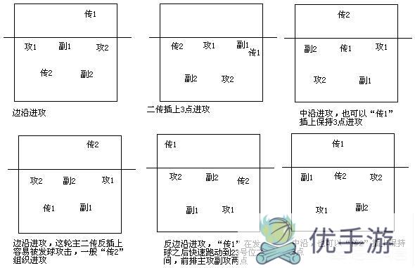 排球很深奥，像是魔性6个1工程，那深奥在哪呢，中国女排要在哪些方面加强和提高?