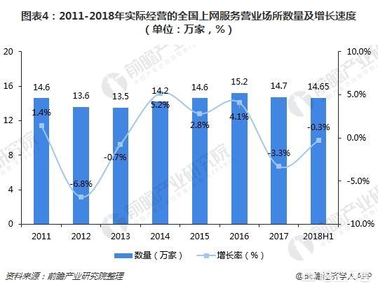 在县城投资网咖怎么样?(在县城投资网咖怎么样赚钱)