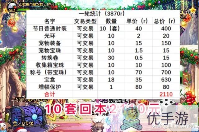 DNF:玩家计算10套春节礼包价格，极限回本2110元，花费1760元，这是如何操作的?