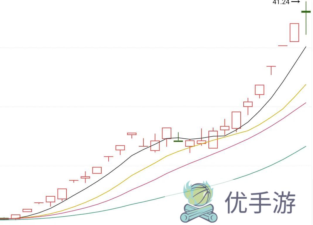 股市里有人信仰