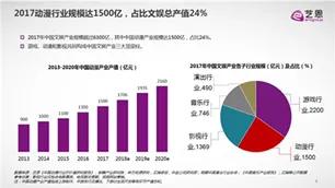 未来动漫，会变成中国市场大卖大流量吗?(未来动漫发展新趋势)