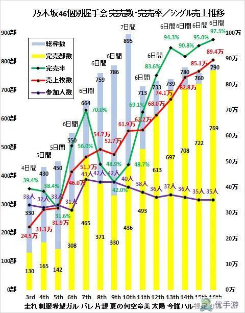 乃木坂46白石麻衣毕业之后，谁能扛起大旗?