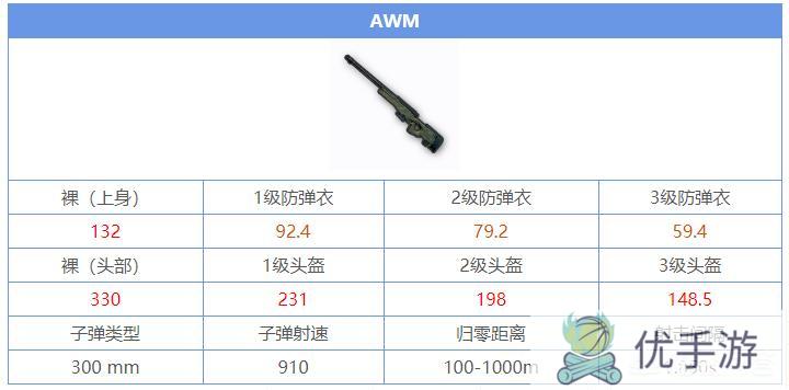 《绝地求生刺激战场》刺激战场AWM狙击枪好用吗?(awm绝地求生 狙击枪)