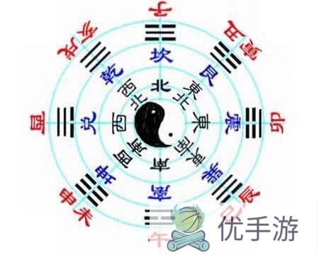 生辰八字中的方位以什么为准?(生辰八字中的方位是什么意思)