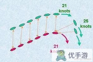 为什么真实海战不能像海战游戏(战舰世界等)，通过「扭」来躲避炮弹?现实海战能不能利用游戏的机制?