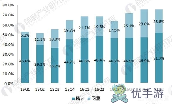 手游行业该怎么发展?(手游产业的发展现状)