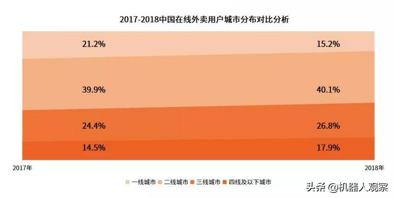 实现无人机送外卖送快递的难点在哪里?(无人机送快递的好处)