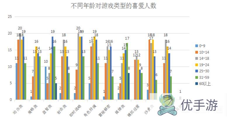 有人说《传奇》游戏的广告铺天盖地，却没有人直播这个游戏，对此你怎么看?